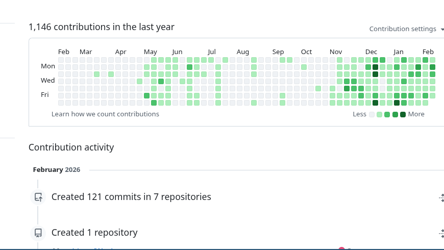 GitHub contributions